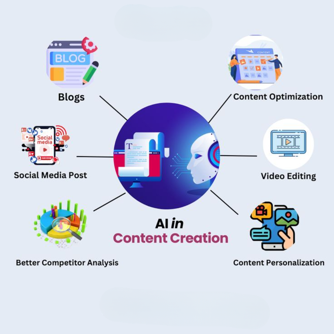 Content Creation